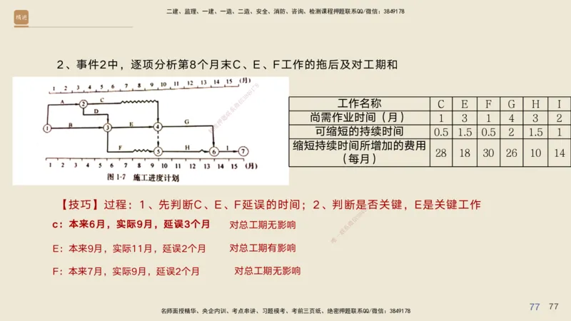 2025年一建公路高端班-模块4-实操速达1、2_2026年一级建造师_2026年一建公路_2025年一建公路SVIP_02-基础精讲✿高端面授✿深度强化_42-公路《实操速达直播》黄铃HX_讲义