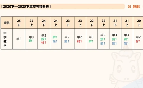 中学教学简答题课件_教资_CG26上教资笔试中学_0226上中学-教育知识与能力（更新中）_02简答提分一轮带背营_讲义