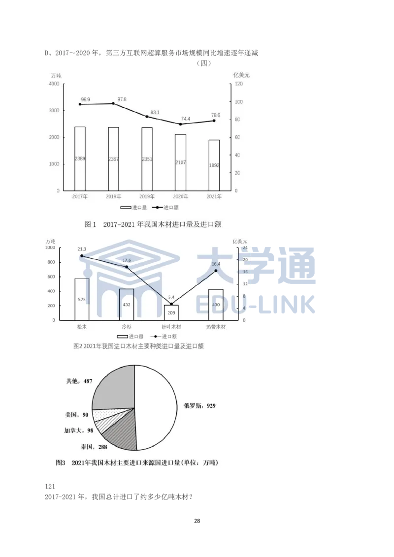 2023年国家公务员录用考试《行测》真题（地市级）_2000-2025国考行测PDF