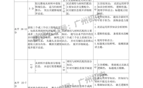 黄埔区2023-2024学年九上期末道德与法治答案_广州九上月考+期中+期末+一模二模+中考真题_2023-2024广州各区九上期末统考真题带答案_黄埔区