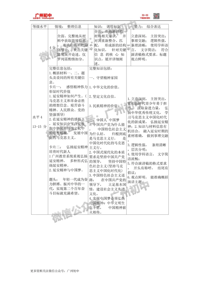 黄埔区2023-2024学年九上期末道德与法治答案_广州九上月考+期中+期末+一模二模+中考真题_2023-2024广州各区九上期末统考真题带答案_黄埔区