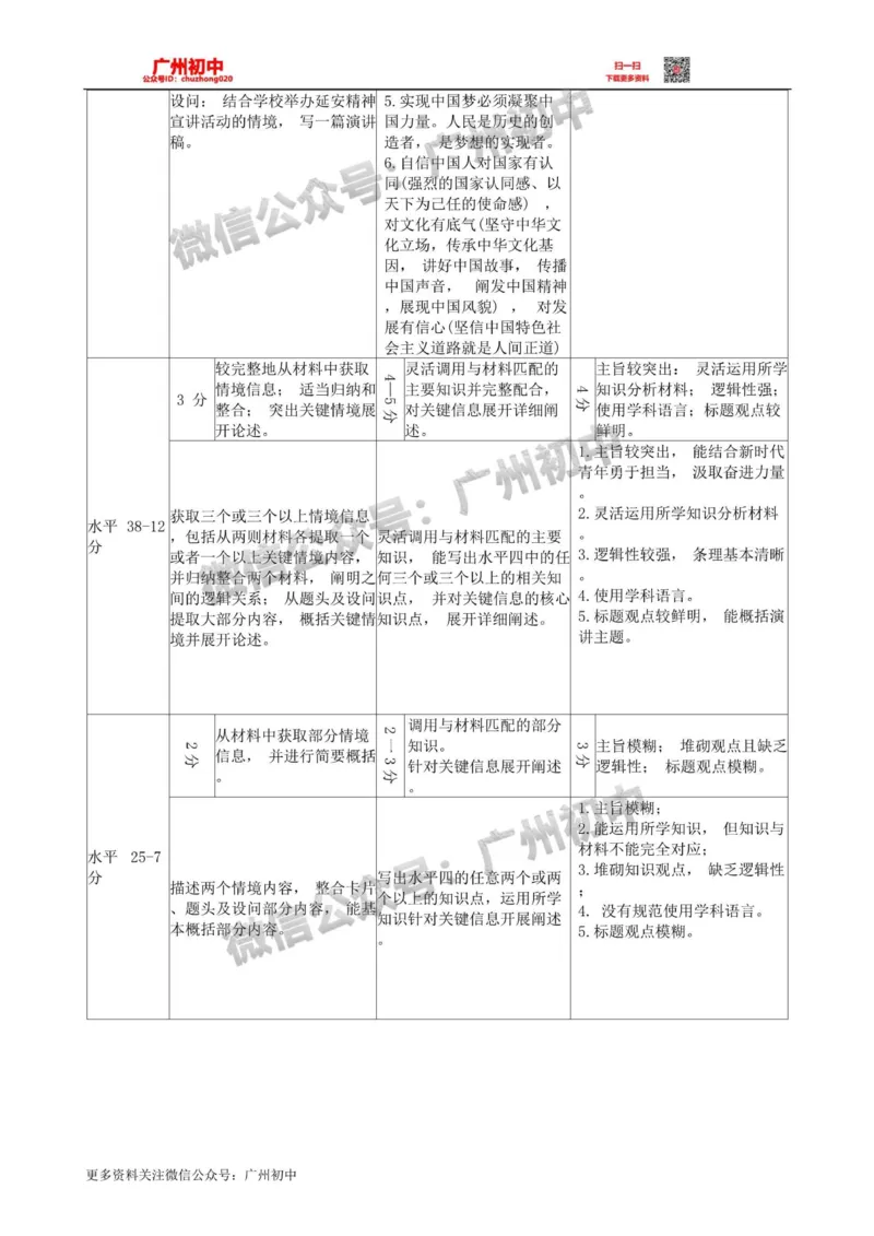 黄埔区2023-2024学年九上期末道德与法治答案_广州九上月考+期中+期末+一模二模+中考真题_2023-2024广州各区九上期末统考真题带答案_黄埔区