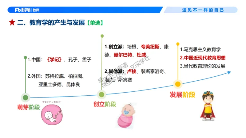 26上教育教学知识与能力理论精讲2-慕婉心(1)_教资_F家2026上教资笔试系统班_26上FB小学教资笔试（更新中）_26上小学-教育知识与能力（更新中）_01理论精讲_讲义