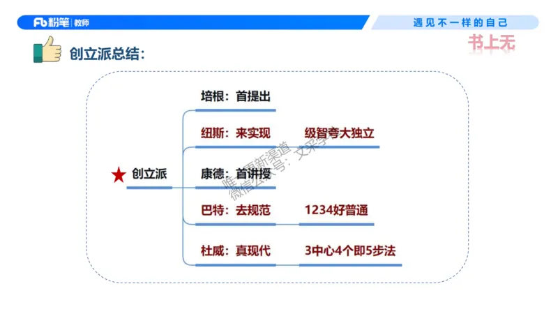 26上教育教学知识与能力理论精讲2-慕婉心(1)_教资_F家2026上教资笔试系统班_26上FB小学教资笔试（更新中）_26上小学-教育知识与能力（更新中）_01理论精讲_讲义