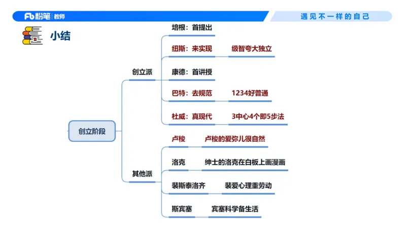 26上教育教学知识与能力理论精讲2-慕婉心(1)_教资_F家2026上教资笔试系统班_26上FB小学教资笔试（更新中）_26上小学-教育知识与能力（更新中）_01理论精讲_讲义