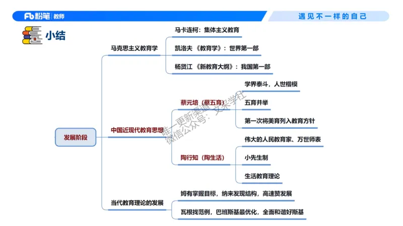 26上教育教学知识与能力理论精讲2-慕婉心(1)_教资_F家2026上教资笔试系统班_26上FB小学教资笔试（更新中）_26上小学-教育知识与能力（更新中）_01理论精讲_讲义