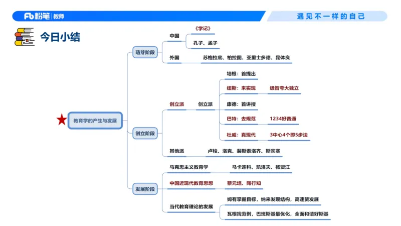 26上教育教学知识与能力理论精讲2-慕婉心(1)_教资_F家2026上教资笔试系统班_26上FB小学教资笔试（更新中）_26上小学-教育知识与能力（更新中）_01理论精讲_讲义