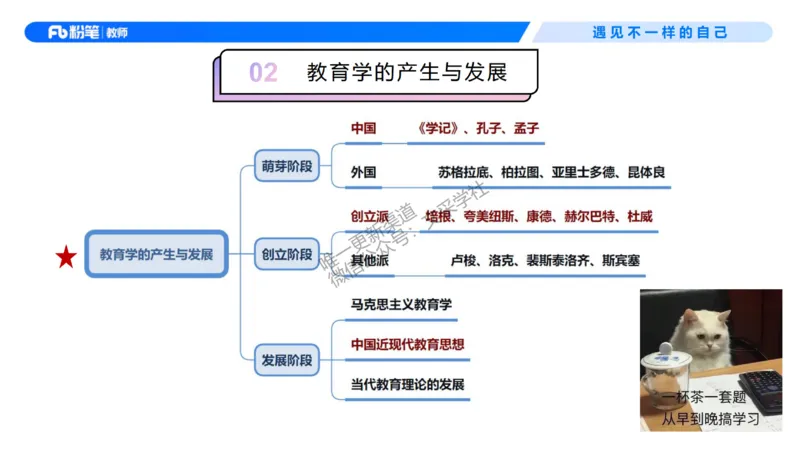 26上教育教学知识与能力理论精讲2-慕婉心(1)_教资_F家2026上教资笔试系统班_26上FB小学教资笔试（更新中）_26上小学-教育知识与能力（更新中）_01理论精讲_讲义