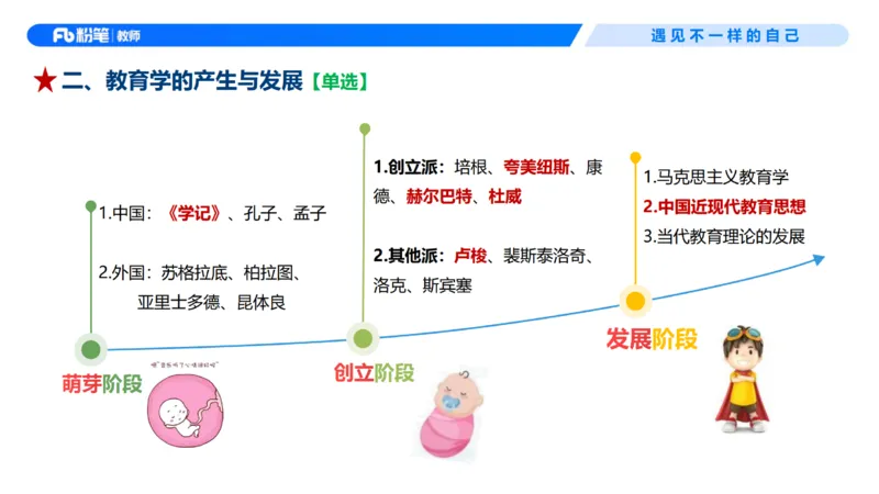 26上教育教学知识与能力理论精讲2-慕婉心(1)_教资_F家2026上教资笔试系统班_26上FB小学教资笔试（更新中）_26上小学-教育知识与能力（更新中）_01理论精讲_讲义
