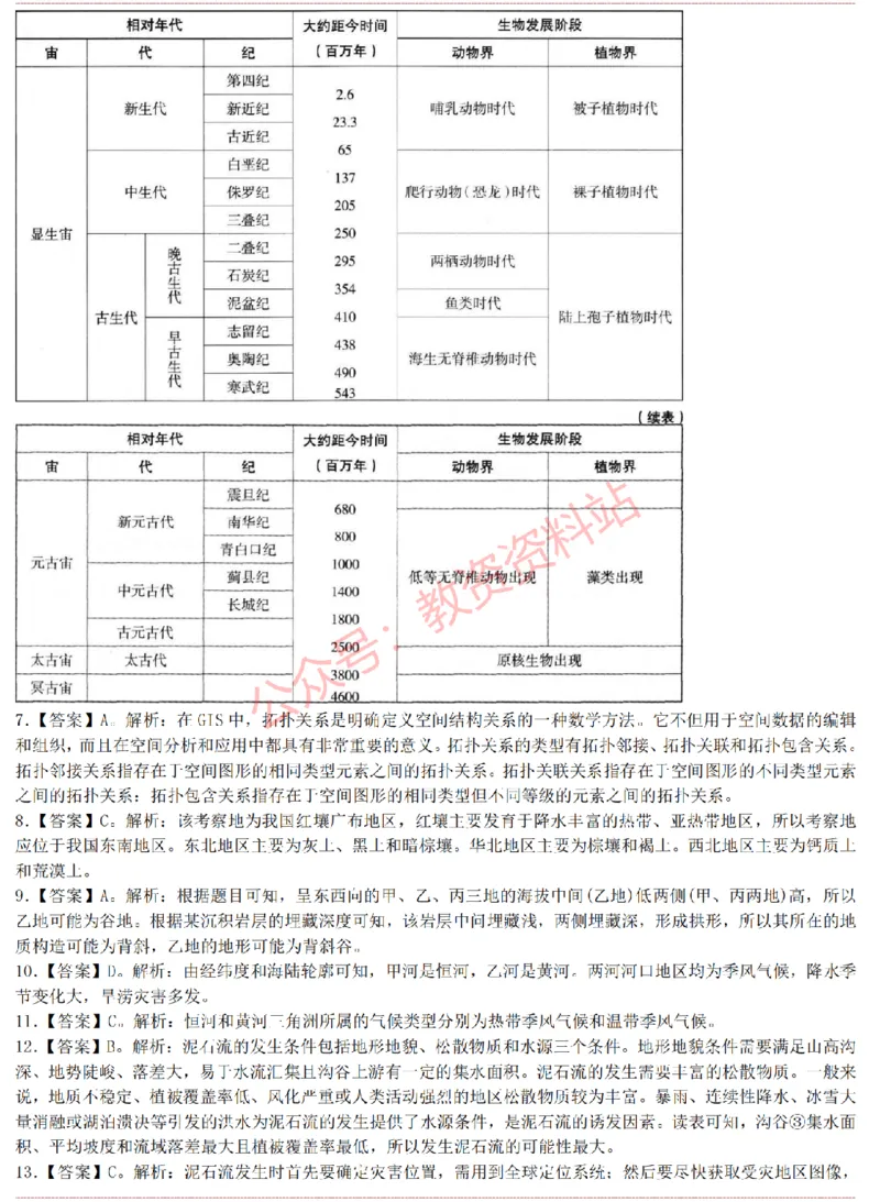 2015上-2019上高中地理学科知识历年真题及解析_教资_33教资笔试历年真题汇总（科一+科二+科三）_科三真题_02高中科三各科电子资料包合集_地理（资料文档）_高中地理