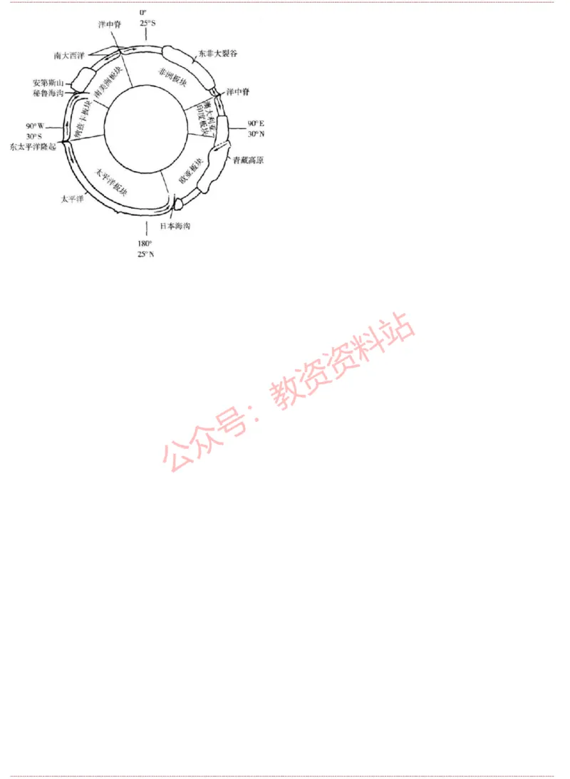 2015上-2019上高中地理学科知识历年真题及解析_教资_33教资笔试历年真题汇总（科一+科二+科三）_科三真题_02高中科三各科电子资料包合集_地理（资料文档）_高中地理