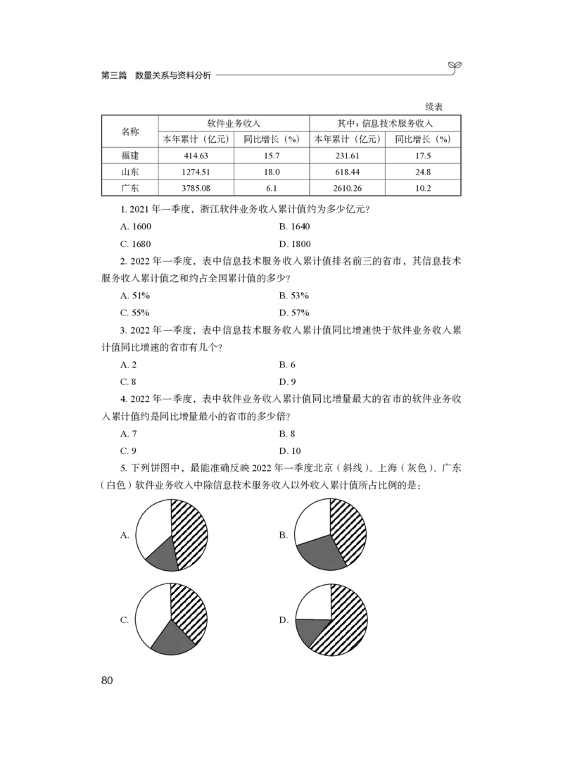数资1_2026考公资料_（10）粉笔_2025粉笔国考省考980（课＋笔记）_粉笔980（25多省）_02025联考省考980系统班_2.视频全强化提升_讲义笔记