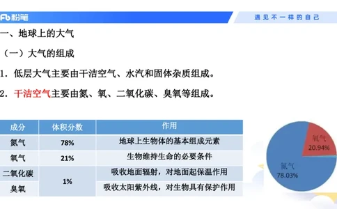 2023.08.28+地球上的大气和水+苏格+（讲义+笔记）+（常识高分专项课）_2026考公资料_（10）粉笔_2025粉笔国考省考980（课＋笔记）_粉笔980（25多省）_02025年980系统班补充课程FB_讲义