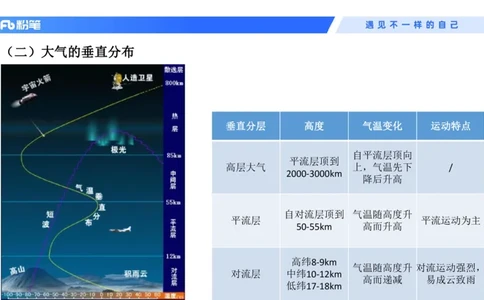 2023.08.28+地球上的大气和水+苏格+（讲义+笔记）+（常识高分专项课）_2026考公资料_（10）粉笔_2025粉笔国考省考980（课＋笔记）_粉笔980（25多省）_02025年980系统班补充课程FB_讲义