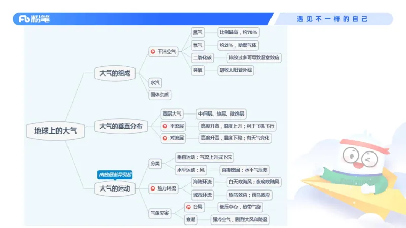 2023.08.28+地球上的大气和水+苏格+（讲义+笔记）+（常识高分专项课）_2026考公资料_（10）粉笔_2025粉笔国考省考980（课＋笔记）_粉笔980（25多省）_02025年980系统班补充课程FB_讲义