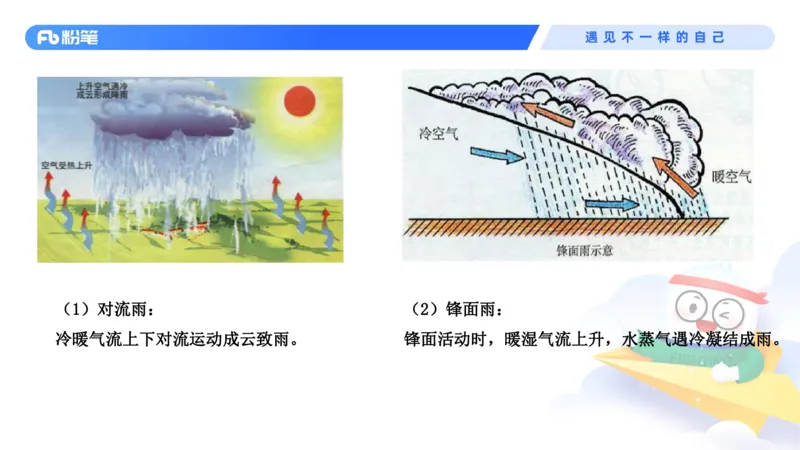 2023.08.28+地球上的大气和水+苏格+（讲义+笔记）+（常识高分专项课）_2026考公资料_（10）粉笔_2025粉笔国考省考980（课＋笔记）_粉笔980（25多省）_02025年980系统班补充课程FB_讲义
