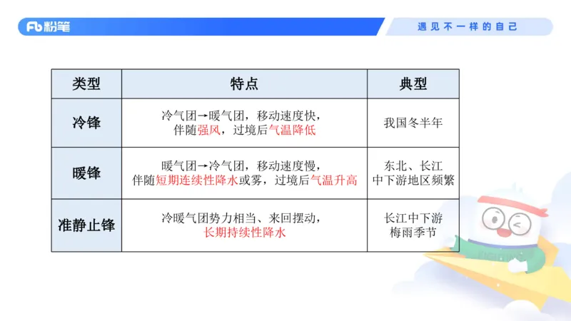 2023.08.28+地球上的大气和水+苏格+（讲义+笔记）+（常识高分专项课）_2026考公资料_（10）粉笔_2025粉笔国考省考980（课＋笔记）_粉笔980（25多省）_02025年980系统班补充课程FB_讲义