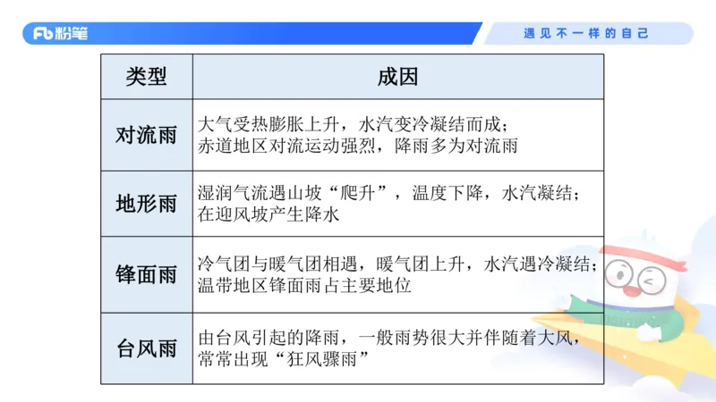 2023.08.28+地球上的大气和水+苏格+（讲义+笔记）+（常识高分专项课）_2026考公资料_（10）粉笔_2025粉笔国考省考980（课＋笔记）_粉笔980（25多省）_02025年980系统班补充课程FB_讲义