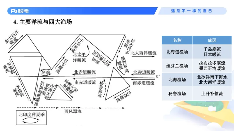 2023.08.28+地球上的大气和水+苏格+（讲义+笔记）+（常识高分专项课）_2026考公资料_（10）粉笔_2025粉笔国考省考980（课＋笔记）_粉笔980（25多省）_02025年980系统班补充课程FB_讲义