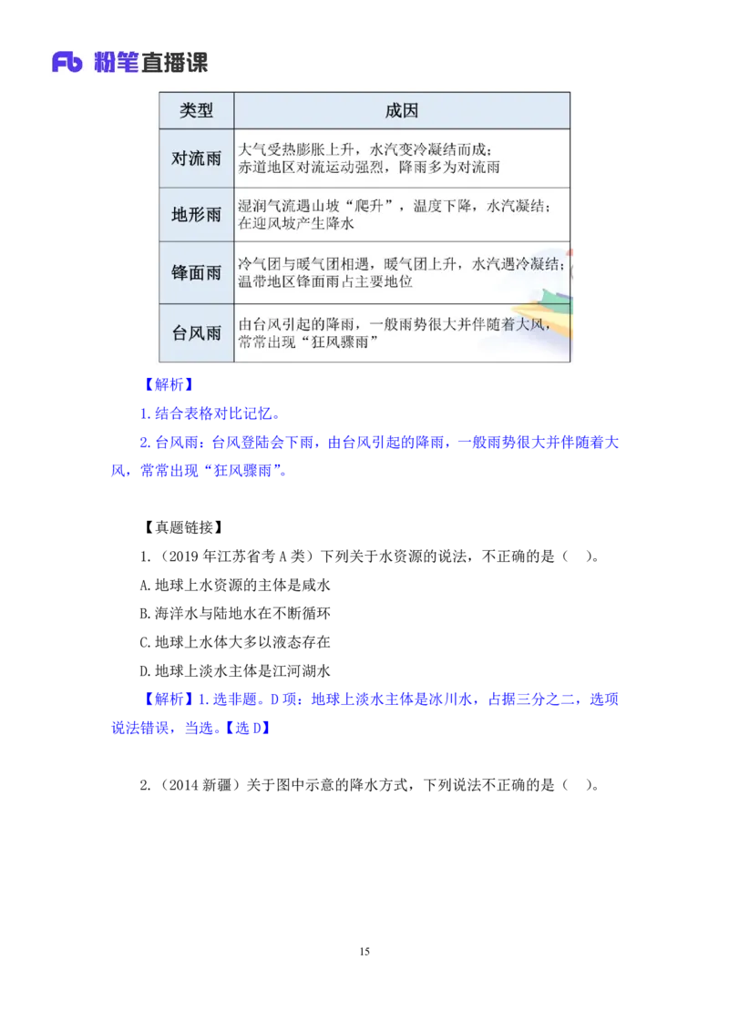 2023.08.28+地球上的大气和水+苏格+（讲义+笔记）+（常识高分专项课）_2026考公资料_（10）粉笔_2025粉笔国考省考980（课＋笔记）_粉笔980（25多省）_02025年980系统班补充课程FB_讲义