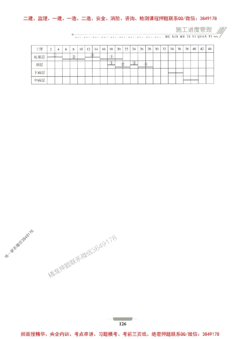 2025年一建公路-通关必刷1000题_2026年一级建造师_2026年一建公路_2025年一建公路SVIP_01-精华文档✿电子教材✿历年真题_22-公路《通关必刷1000题》SMR推荐