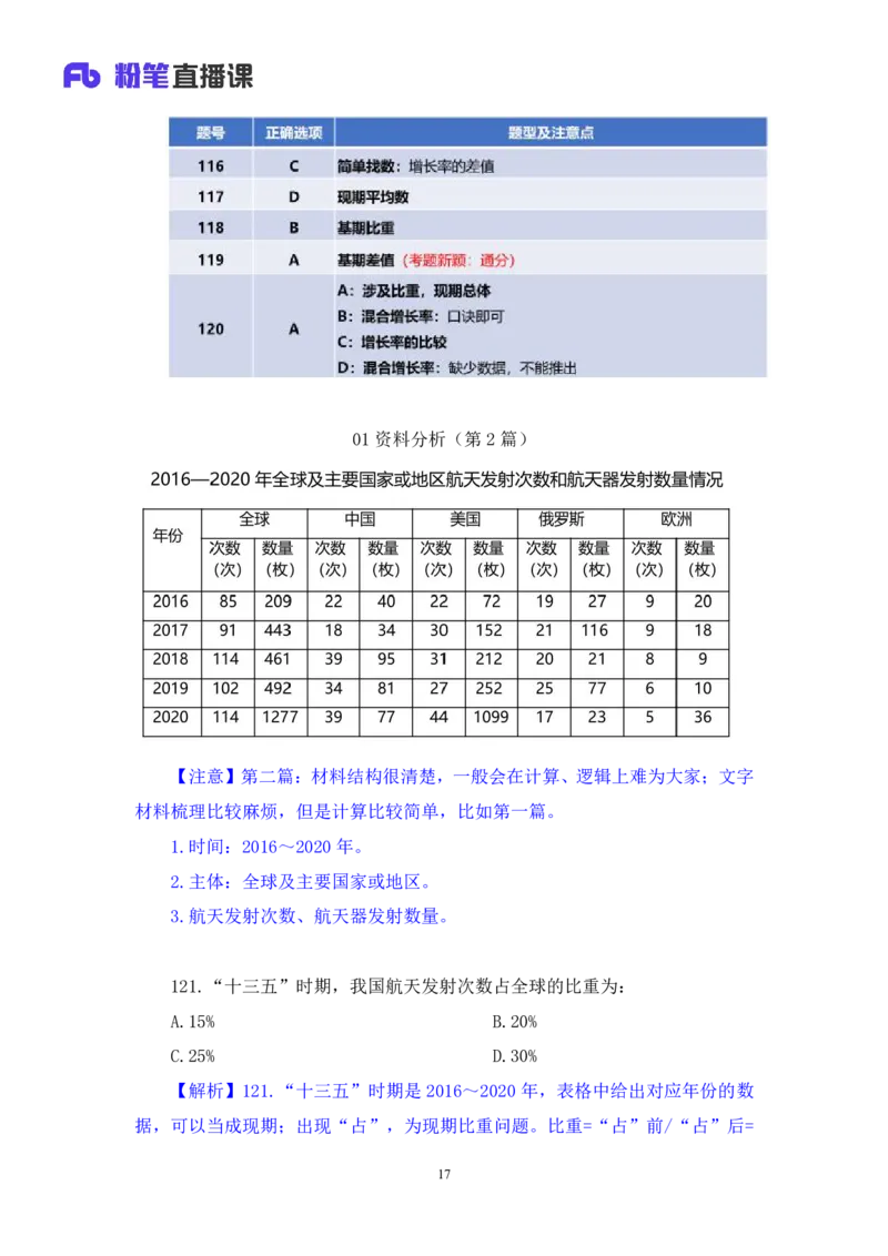 数资2公众号：上岸的资料_2026考公资料_（10）粉笔_2025粉笔国考省考980（课＋笔记）_粉笔980（25多省）_22025FB江苏省考980系统班_3.全套题演练_全讲义笔记