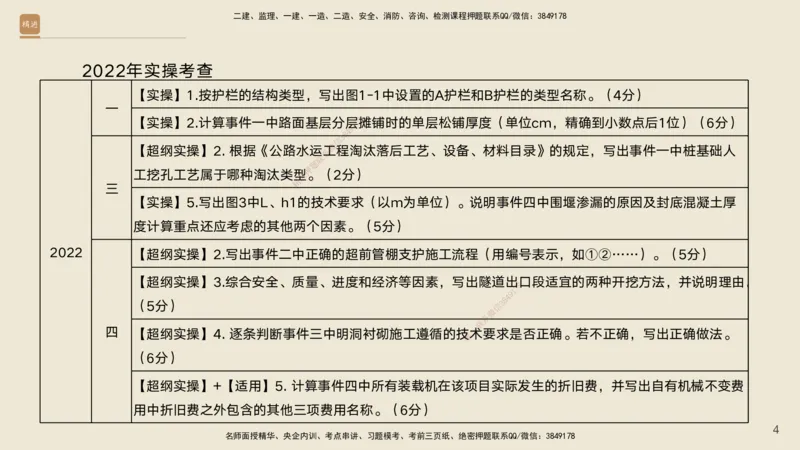 2025年一建公路高端班-模块4-实操速达及课后作业答案_2026年一级建造师_2026年一建公路_2025年一建公路SVIP_02-基础精讲✿高端面授✿深度强化_42-公路《实操速达直播》黄铃HX_讲义