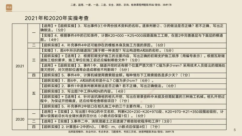 2025年一建公路高端班-模块4-实操速达及课后作业答案_2026年一级建造师_2026年一建公路_2025年一建公路SVIP_02-基础精讲✿高端面授✿深度强化_42-公路《实操速达直播》黄铃HX_讲义