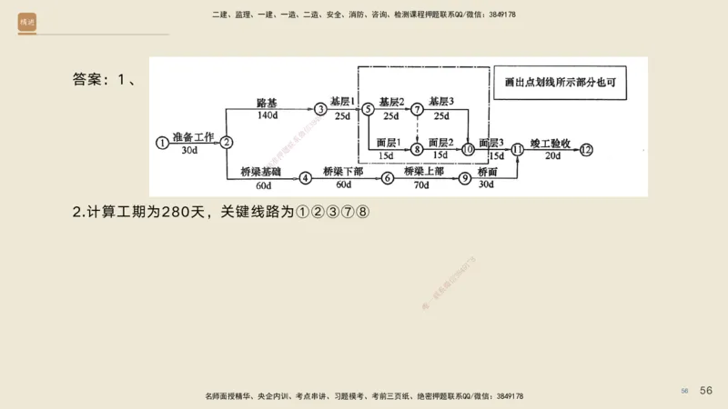 2025年一建公路高端班-模块4-实操速达及课后作业答案_2026年一级建造师_2026年一建公路_2025年一建公路SVIP_02-基础精讲✿高端面授✿深度强化_42-公路《实操速达直播》黄铃HX_讲义