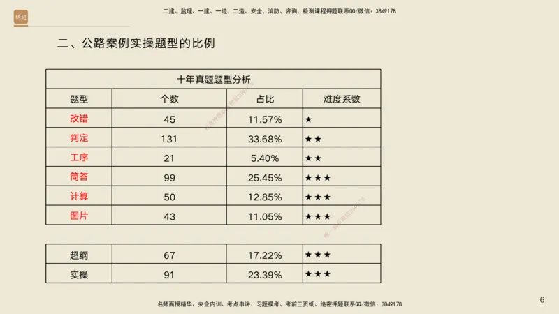 2025年一建公路高端班-模块4-实操速达及课后作业答案_2026年一级建造师_2026年一建公路_2025年一建公路SVIP_02-基础精讲✿高端面授✿深度强化_42-公路《实操速达直播》黄铃HX_讲义