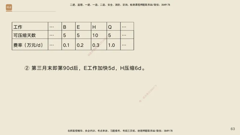 2025年一建公路高端班-模块4-实操速达及课后作业答案_2026年一级建造师_2026年一建公路_2025年一建公路SVIP_02-基础精讲✿高端面授✿深度强化_42-公路《实操速达直播》黄铃HX_讲义