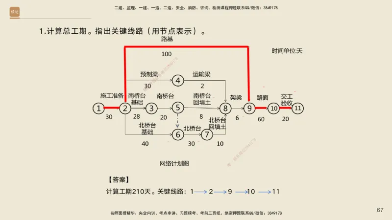 2025年一建公路高端班-模块4-实操速达及课后作业答案_2026年一级建造师_2026年一建公路_2025年一建公路SVIP_02-基础精讲✿高端面授✿深度强化_42-公路《实操速达直播》黄铃HX_讲义