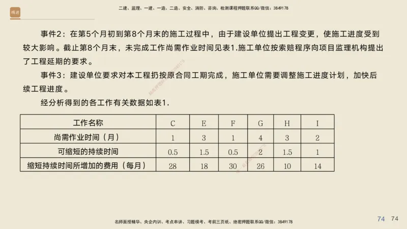 2025年一建公路高端班-模块4-实操速达及课后作业答案_2026年一级建造师_2026年一建公路_2025年一建公路SVIP_02-基础精讲✿高端面授✿深度强化_42-公路《实操速达直播》黄铃HX_讲义