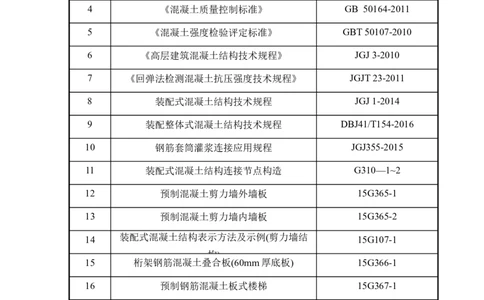 郑州大学装配式吊装专项方案_2020年公司级优秀施组方案_方案04郑州大学装配式吊装方案