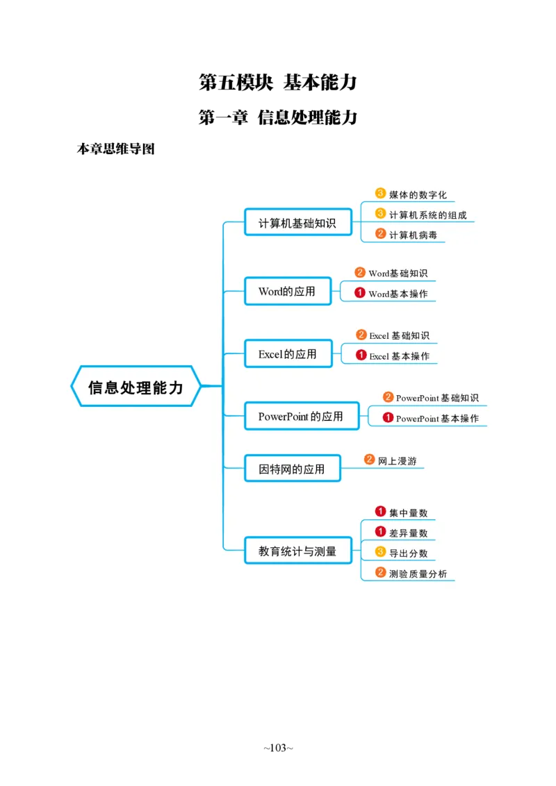 中学综合素质公众号神奇喇叭_教资_25下资料合集一_0725下最新默写笔记
