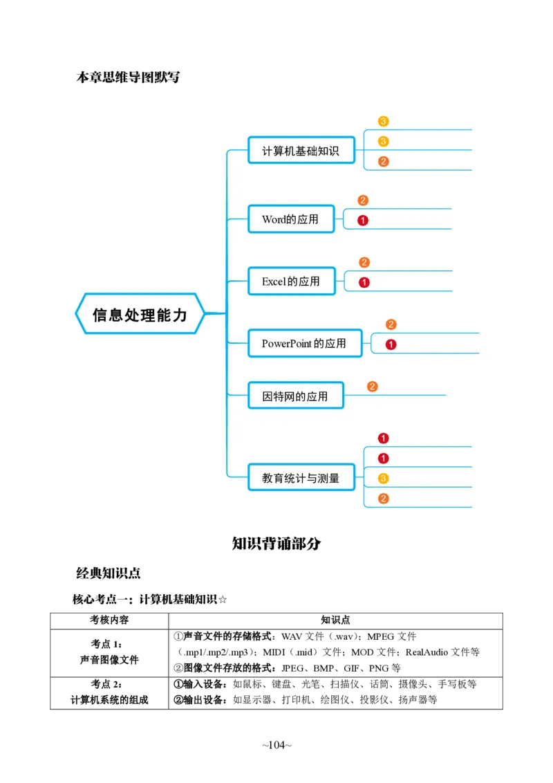 中学综合素质公众号神奇喇叭_教资_25下资料合集一_0725下最新默写笔记