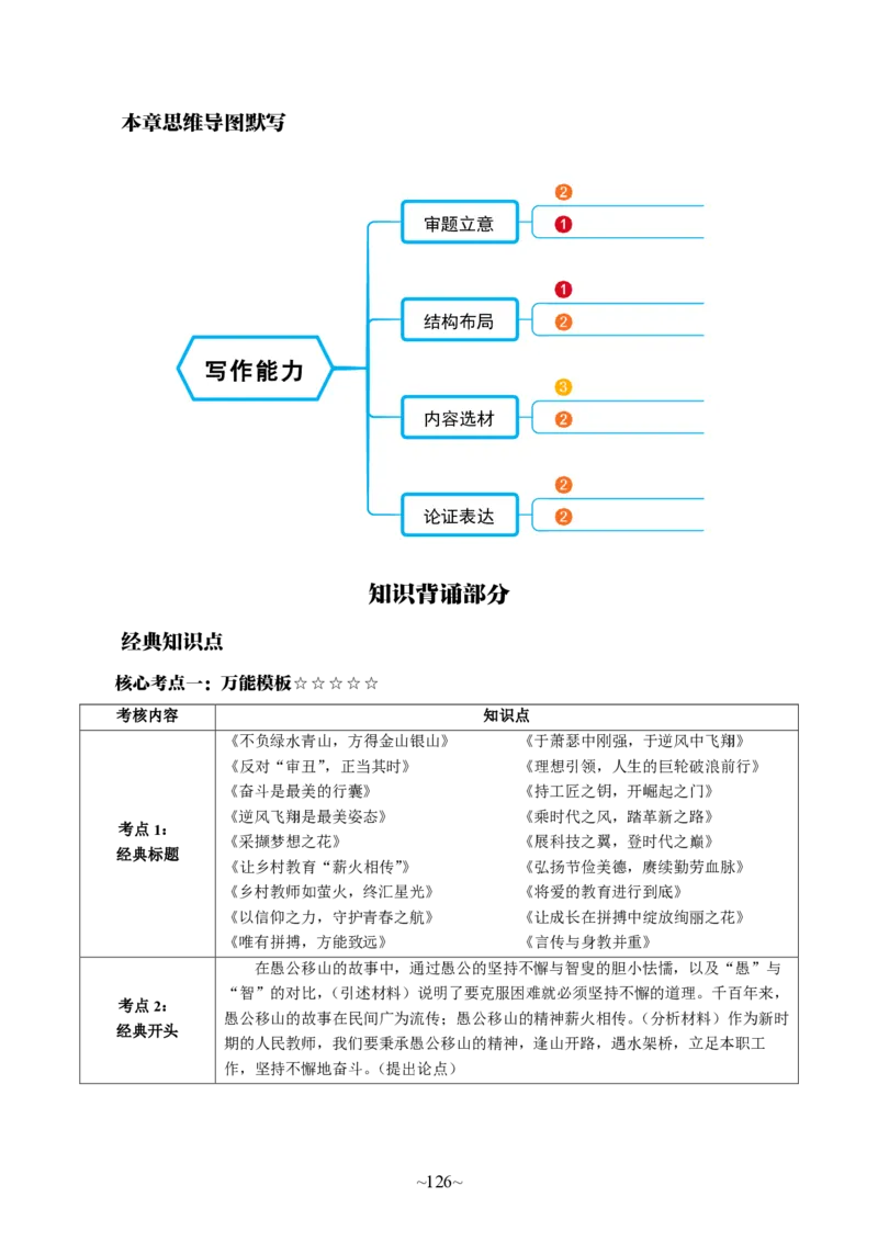 中学综合素质公众号神奇喇叭_教资_25下资料合集一_0725下最新默写笔记