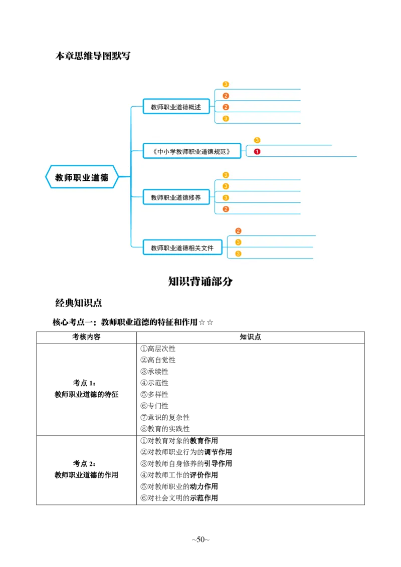 中学综合素质公众号神奇喇叭_教资_25下资料合集一_0725下最新默写笔记