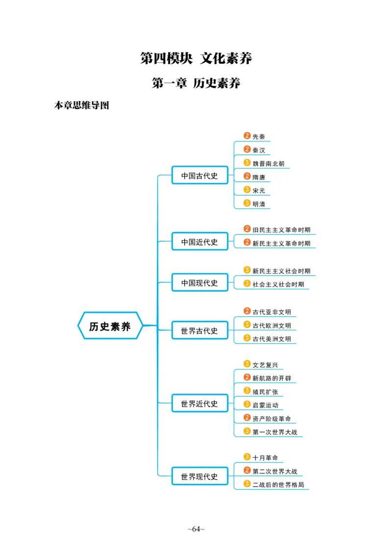 中学综合素质公众号神奇喇叭_教资_25下资料合集一_0725下最新默写笔记