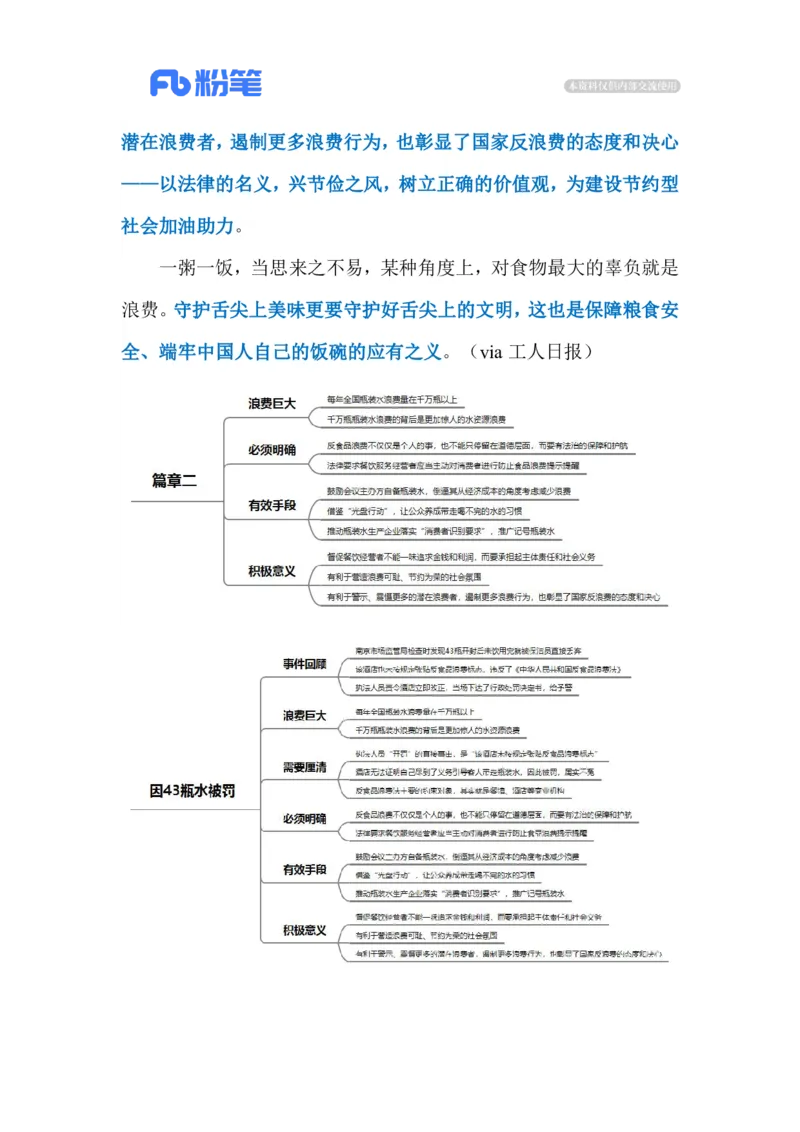 2023.03.12因43瓶水被罚（标注版）_2026考公资料_（10）粉笔_2025粉笔国考省考980（课＋笔记）_粉笔980（25多省）_1、粉笔时政_2、F晨读时政_2023年_03月