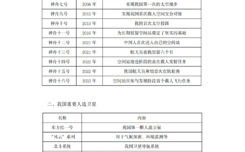 2023.08.27+中国重大航天成就+臧天沁（讲义+笔记）（常识高分专项课）_2026考公资料_（10）粉笔_2025粉笔国考省考980（课＋笔记）_粉笔980（25多省）_02025年980系统班补充课程FB_讲义