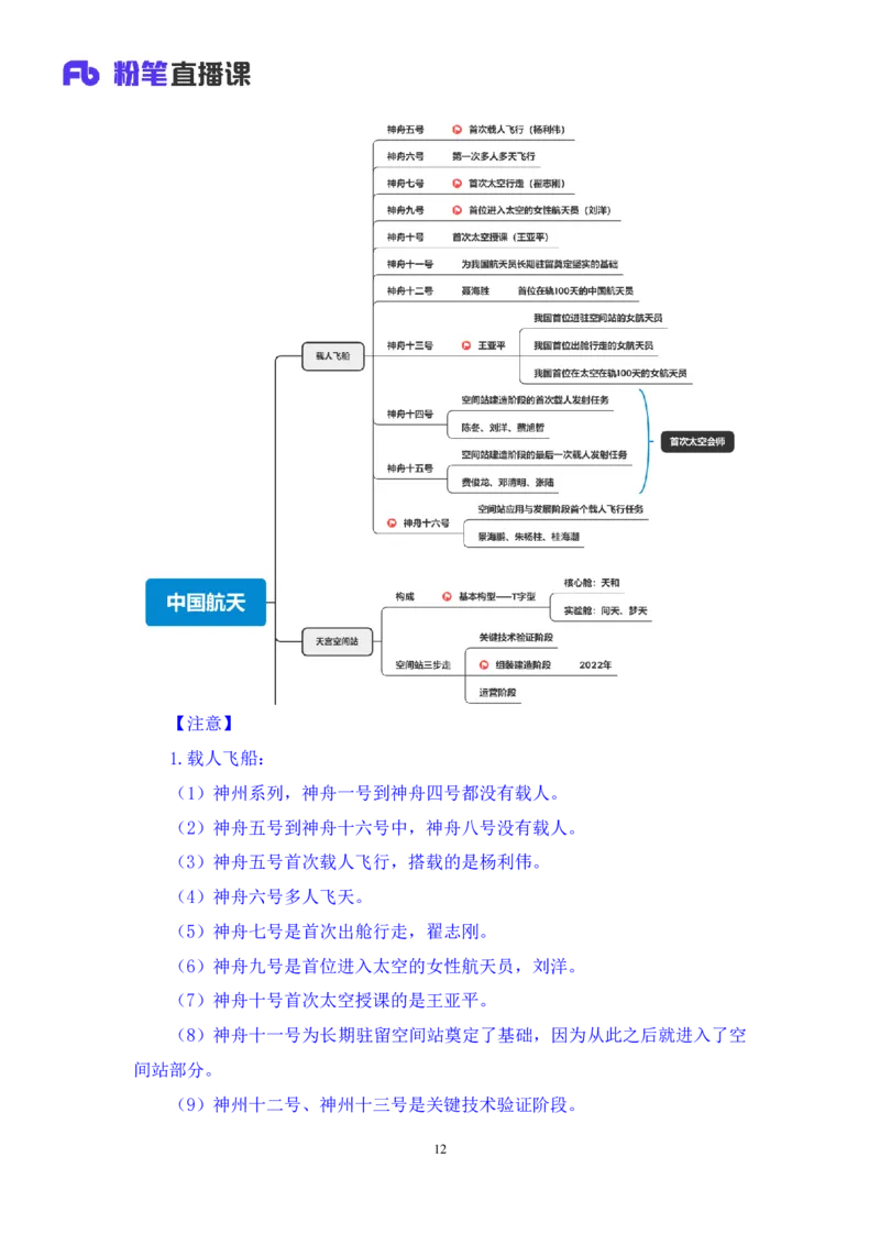 2023.08.27+中国重大航天成就+臧天沁（讲义+笔记）（常识高分专项课）_2026考公资料_（10）粉笔_2025粉笔国考省考980（课＋笔记）_粉笔980（25多省）_02025年980系统班补充课程FB_讲义