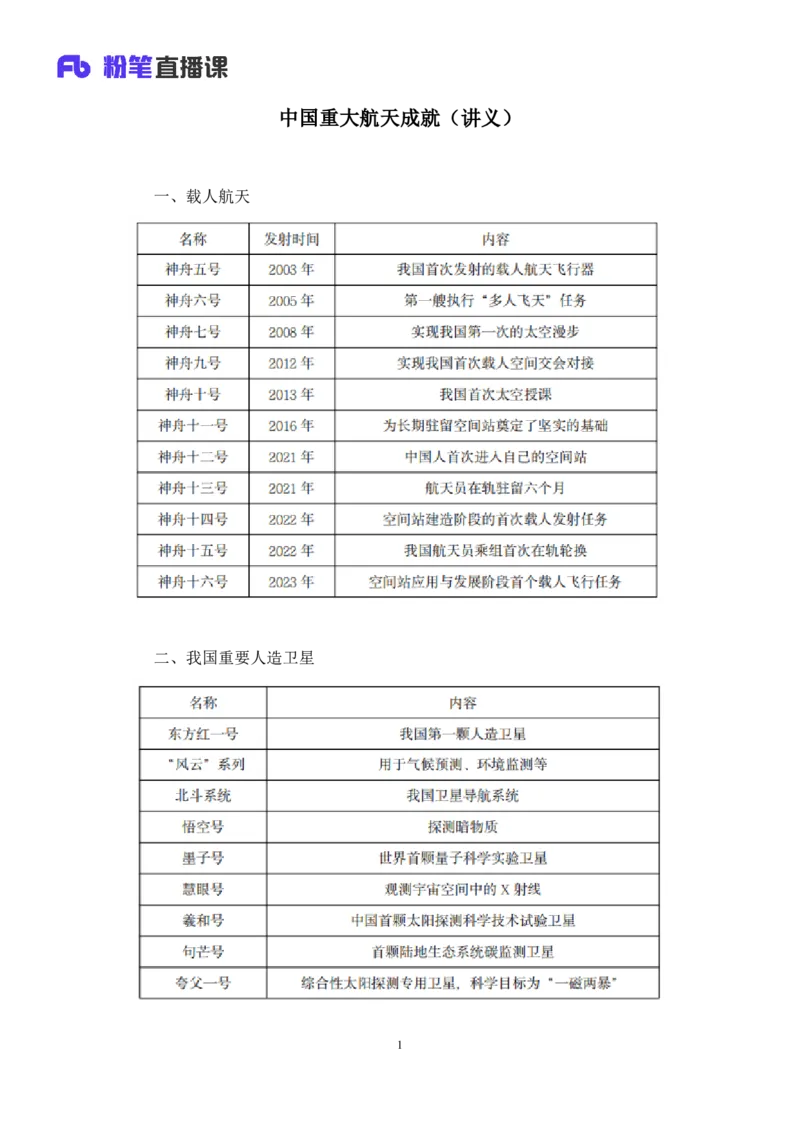 2023.08.27+中国重大航天成就+臧天沁（讲义+笔记）（常识高分专项课）_2026考公资料_（10）粉笔_2025粉笔国考省考980（课＋笔记）_粉笔980（25多省）_02025年980系统班补充课程FB_讲义
