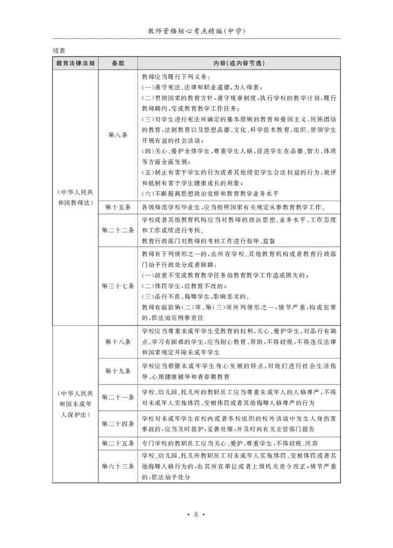中学（科一+科二）_教资_初高中2026教资_25下教师资格证_3.核心考点精编