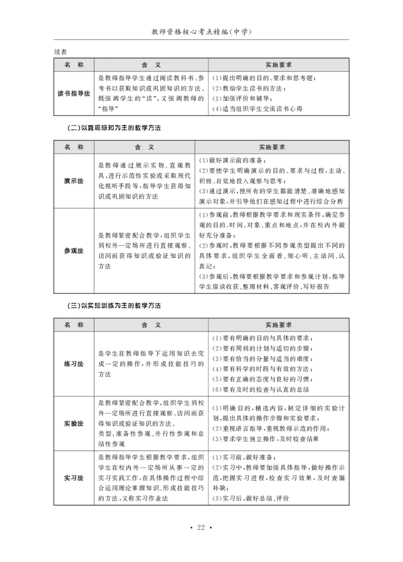 中学（科一+科二）_教资_初高中2026教资_25下教师资格证_3.核心考点精编