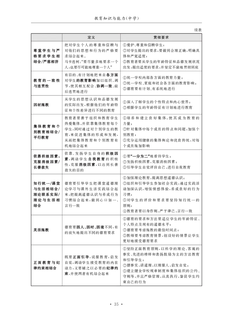 中学（科一+科二）_教资_初高中2026教资_25下教师资格证_3.核心考点精编