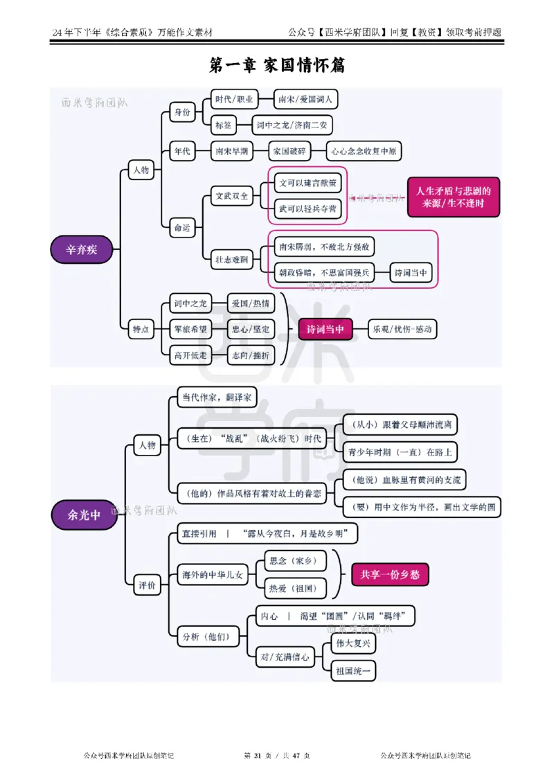 2025上_中小幼-作文54个人物素材_教资_282026上教资笔试&middot;作文资料_25上-旧资料