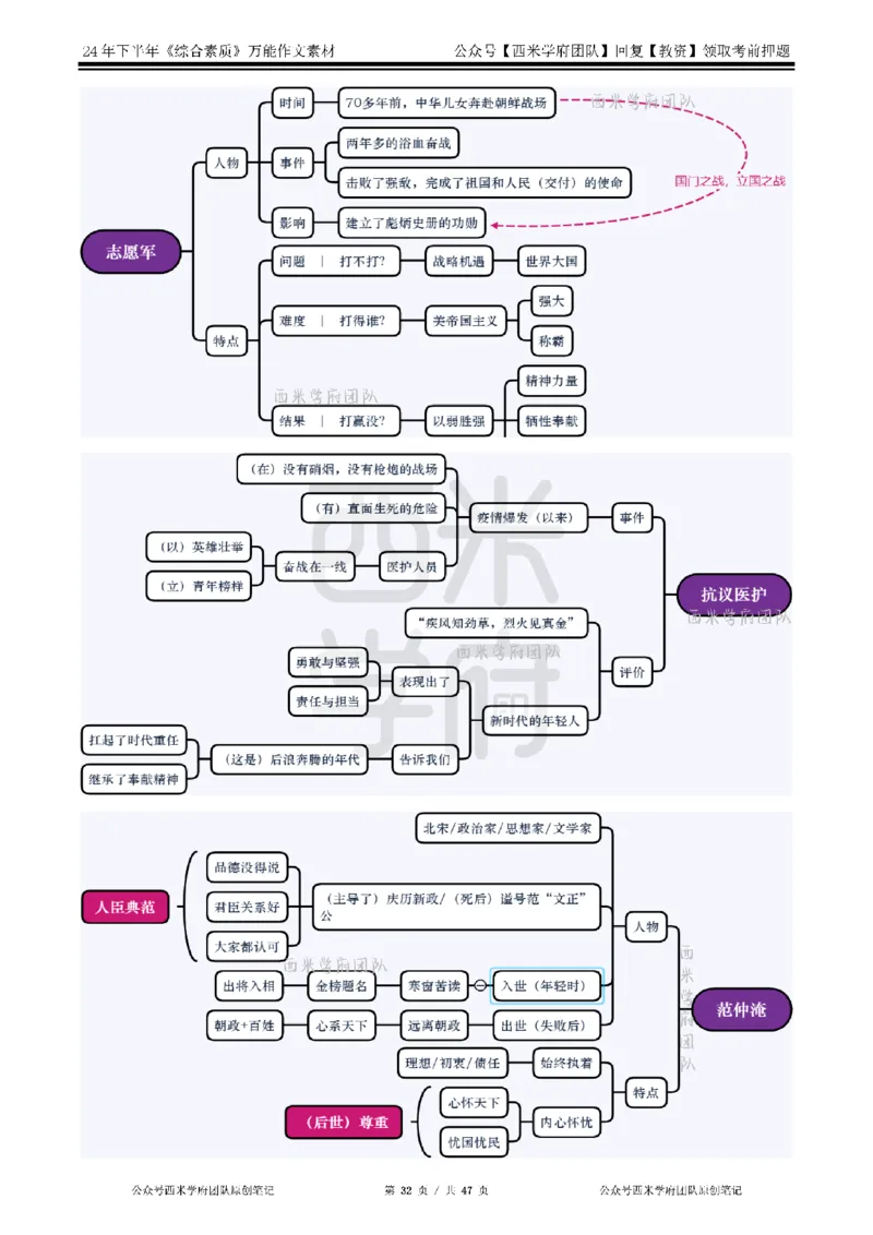 2025上_中小幼-作文54个人物素材_教资_282026上教资笔试&middot;作文资料_25上-旧资料