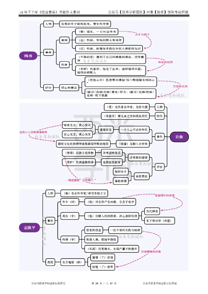 2025上_中小幼-作文54个人物素材_教资_282026上教资笔试&middot;作文资料_25上-旧资料