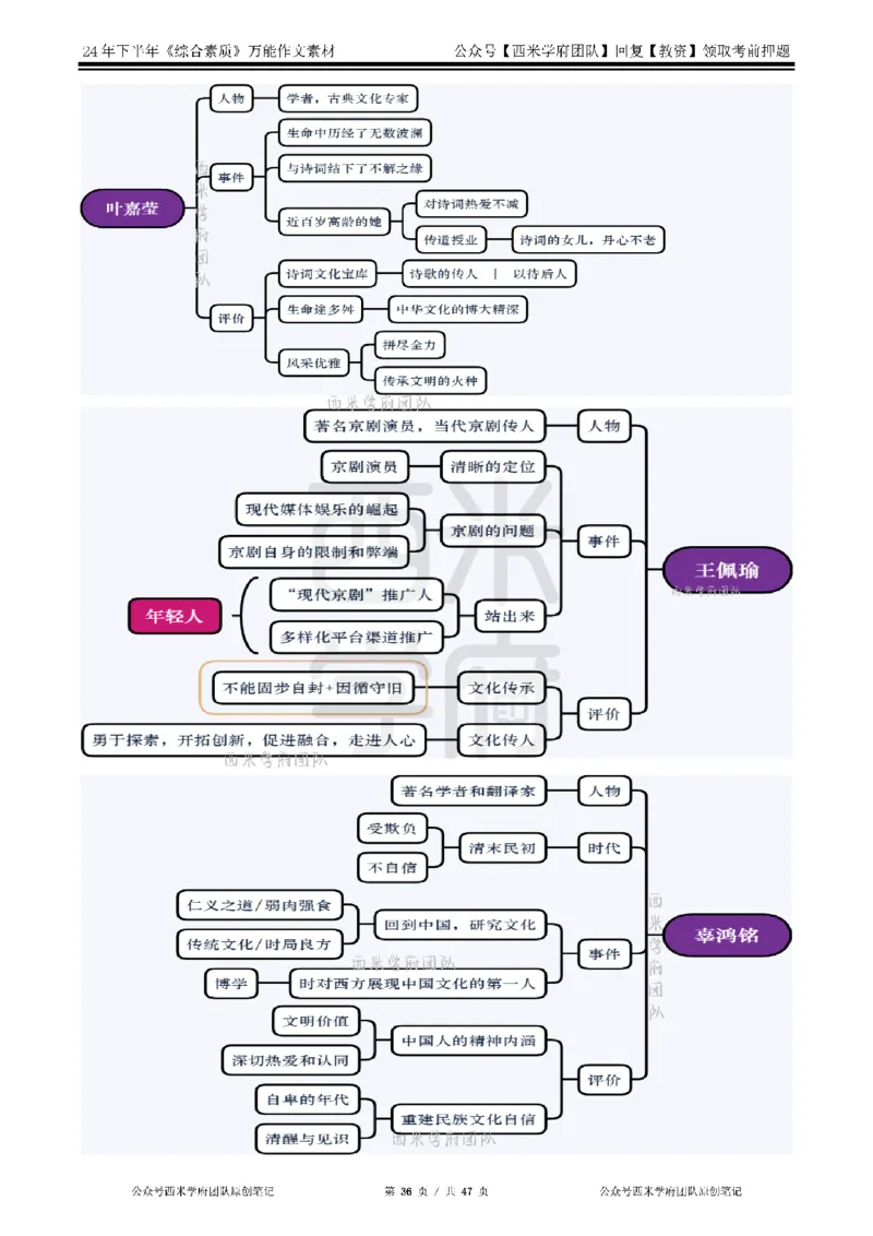 2025上_中小幼-作文54个人物素材_教资_282026上教资笔试&middot;作文资料_25上-旧资料